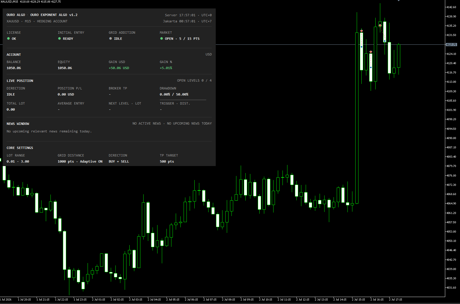 OEA on MetaTrader 5